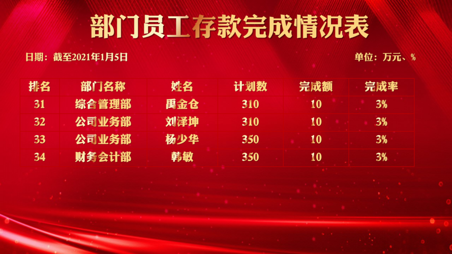 65款移动应用遭通报,2021移动应用