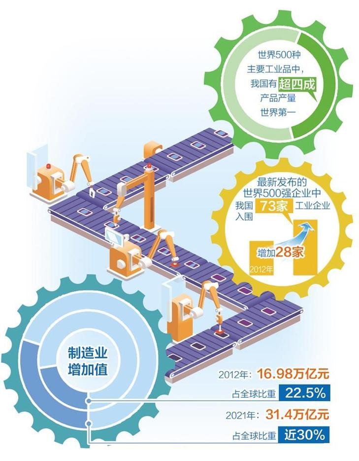 新澳门彩出号综合走势图和中国制造TOP10与中国制造网