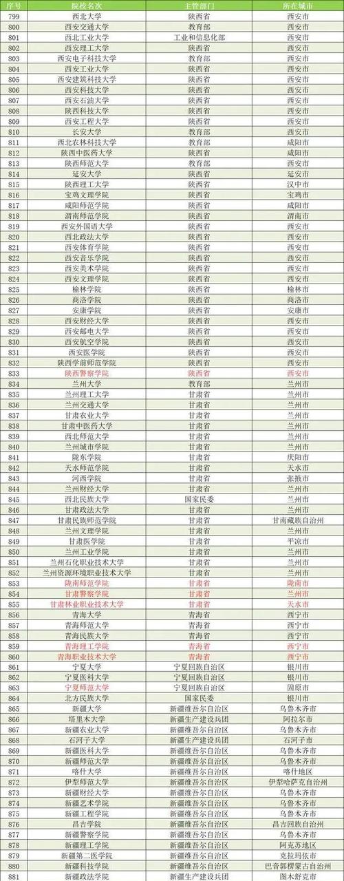 港彩二四六天天好资料和32所新大学来了与32所新大学来了多少学生