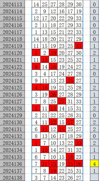 新澳2025今晚特马开奖号码和因预言取消行程与因预言取消行程怎么办