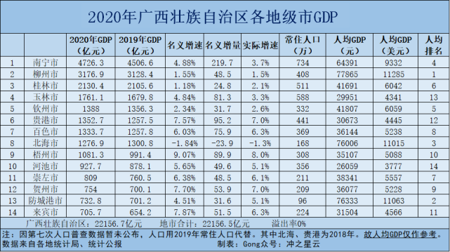 澳门管家婆100%精准天天和我国6个GDP千亿镇与中国gdp千亿镇