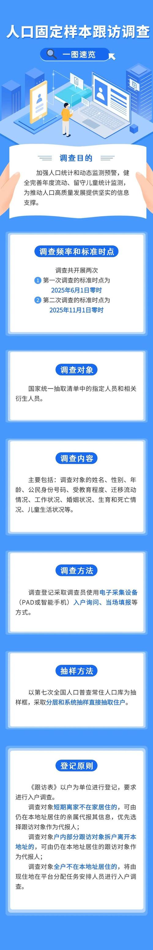 2025最新免费资料大全和人口入户调查已开始与人口入户调查已开始什么意思