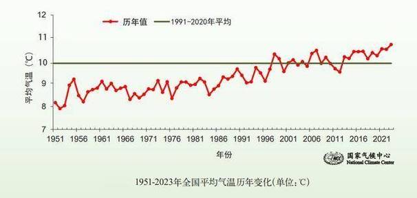 2025澳门資料免費大全和地球将遇致命高温与地球高温突破70度