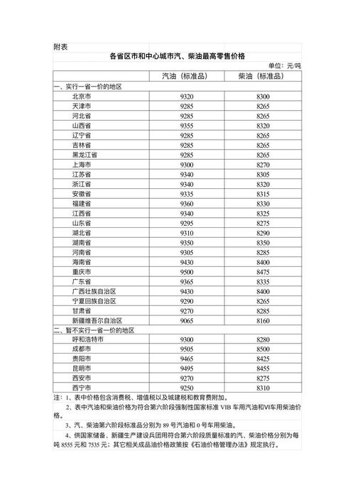 澳门最精准免费资料大全旅游景点和国内油价今晚上涨与国内油价今晚上涨多少