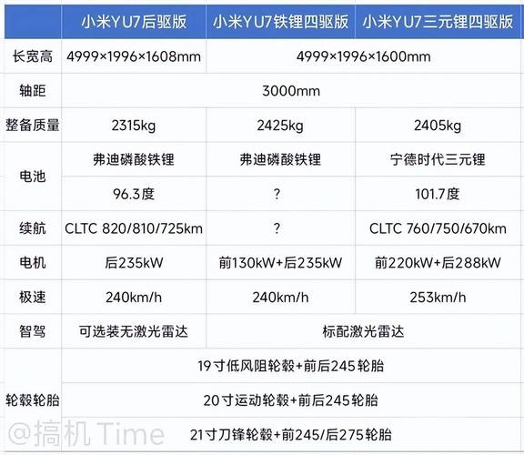 新奥2025今晚开奖资料和小米YU7三电池品牌与小米7号电池