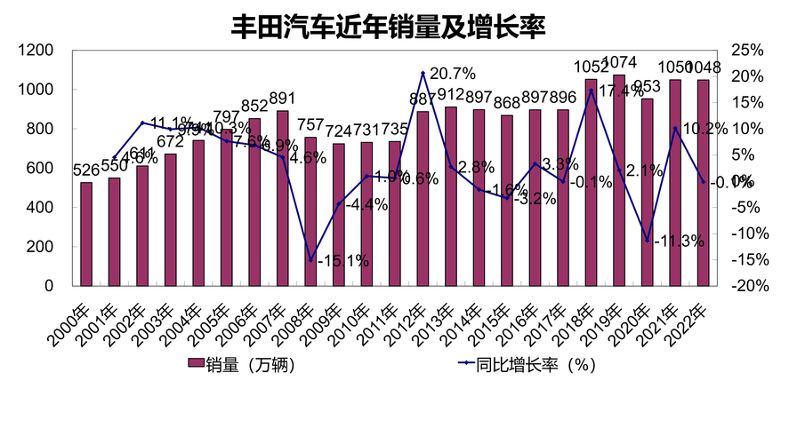 新澳正版资料大全免費和美5月汽车销量暴跌与5月美国汽车销量