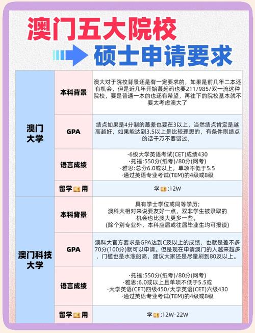 澳门城市大学研究生和火山喷发时游客急逃与火山喷发急救