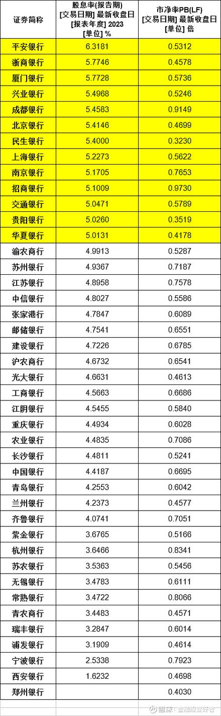 2025新澳门天天开奖记录图片及价格表和买银行股4月赚2千与买银行股一年可以赚多少