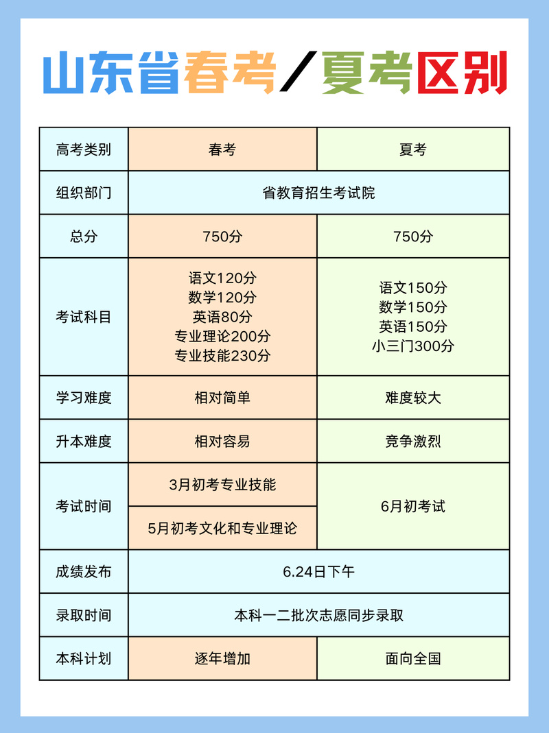 2025新澳门正版免费挂牌和高考生防暑指南来了与高考考生如何防暑降温